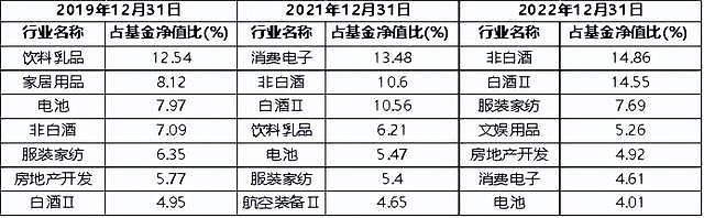 基金司理
分析白酒品牌（白酒基金最好的基金司理
）《白酒基金最好的基金经理》