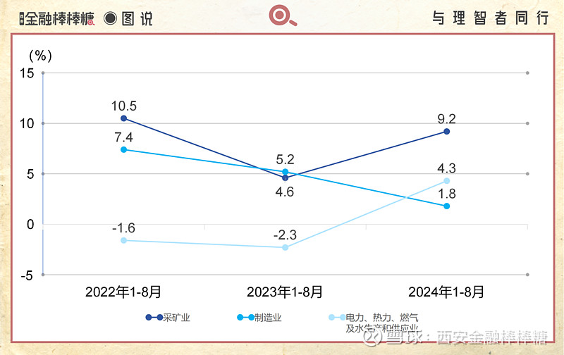 研究:榆林gdp到底猛在哪?