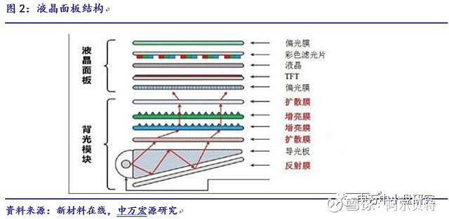 光学薄膜---水晶光电主营业务延申了解 光学薄膜——光学膜处于面板产业链要位，主要为偏光片；滤光片等光学薄膜是广义具有光学性质的薄膜产品，主要 ...
