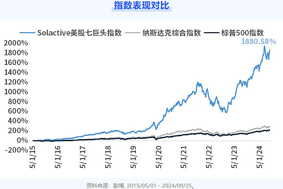 投资者教育与工具