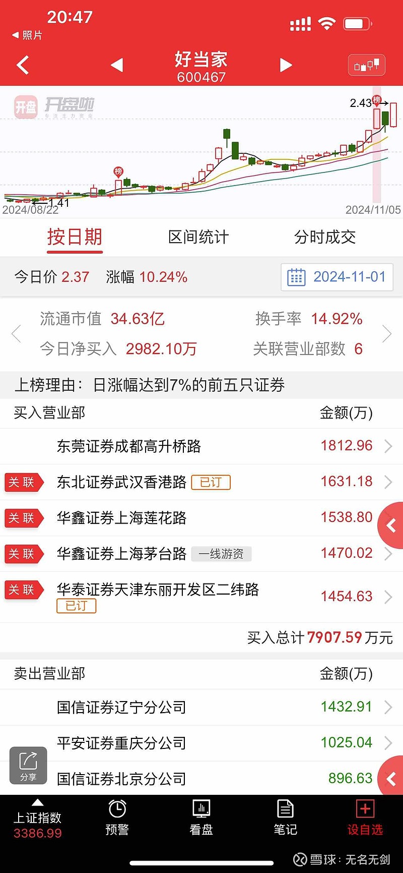 中路股票行情
