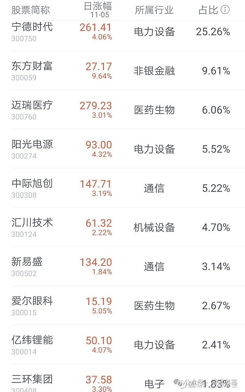 科创50,创业50指数,选哪个?