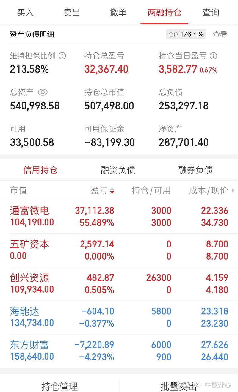77 w 记录:信用帐户净资产28.77w,总资产54.01w10.
