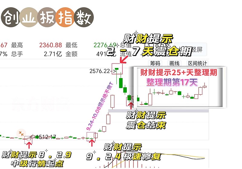 如何挑选合适的指数基金？