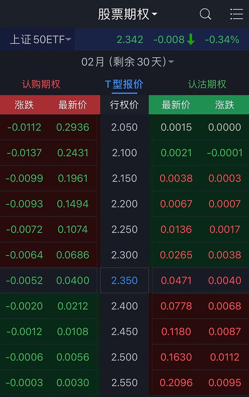 购买公司期权会赔钱吗