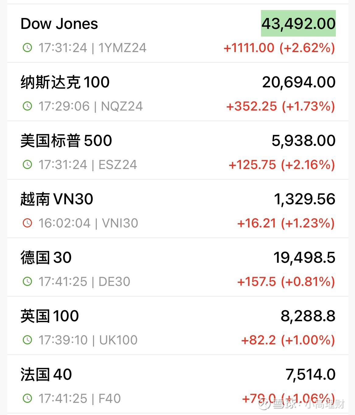 靴子落地！美股盘前大涨！ 1.光伏太阳能板块在美股盘前下跌！主要原因是特朗普宣称等他上台之后，将支持就能源，遏制新能源。