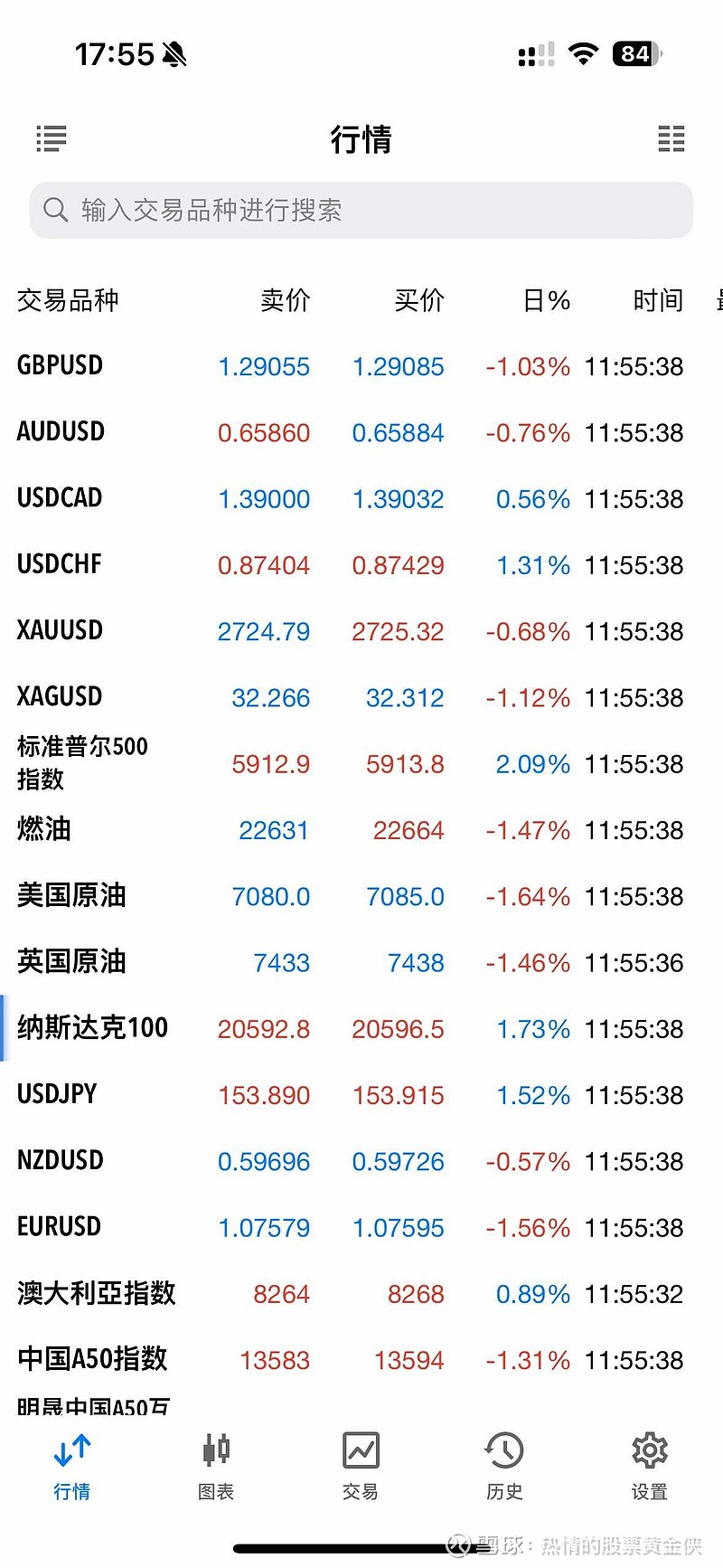 美国大选后外汇市场仓位调整分析】①在美国大选前的两个月，外汇交易员将美元头寸从净空仓170亿美元调整为净多仓180亿美...