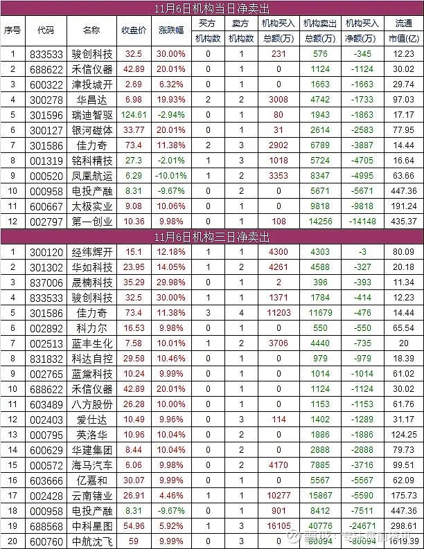 百傲化学股票行情最新财经须知