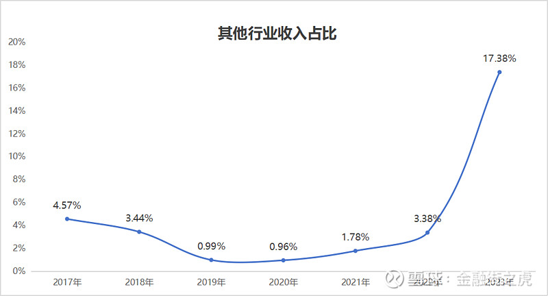 康佳海外投资(康佳海外投资怎么样)