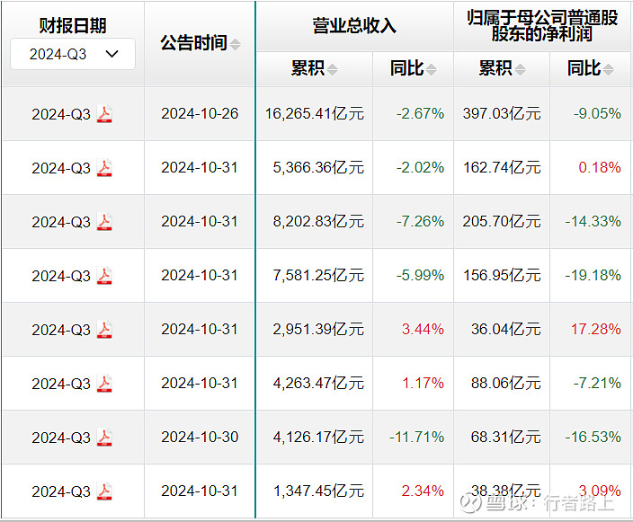 八大建筑央企经营数据一览 八大建筑央企2023年年度报告。从资产规模、经营能力、生产能力、盈利水平、现金流等方面逐项对比分析,看看八大建筑央企 ...
