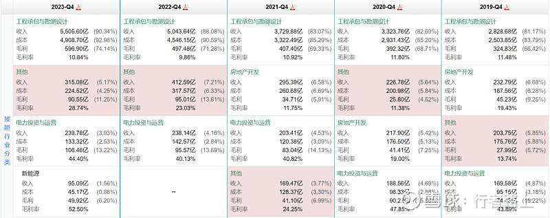 八大建筑央企经营数据一览 八大建筑央企2023年年度报告。从资产规模、经营能力、生产能力、盈利水平、现金流等方面逐项对比分析,看看八大建筑央企 ...