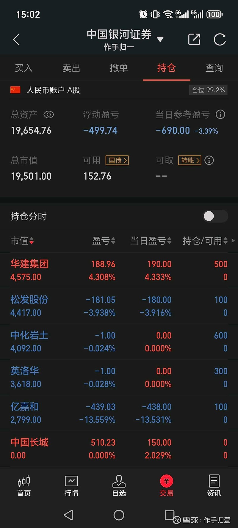 2月股市行情分析(2月股市行情分析报告)