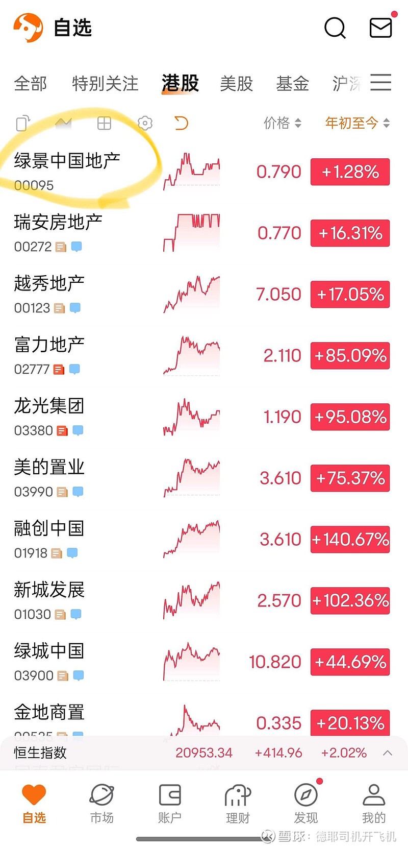 中国如何买地产股票