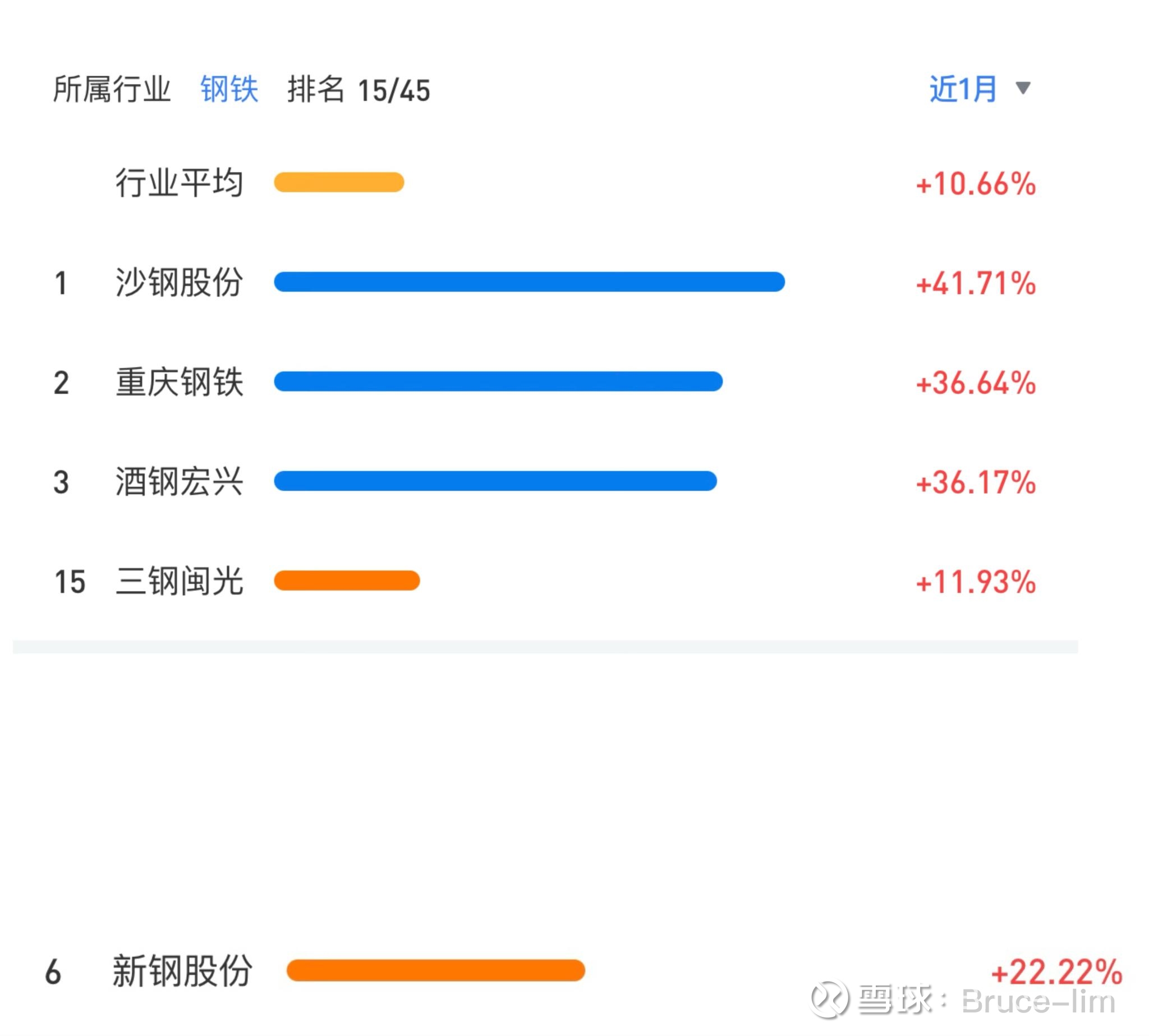 详读三钢闽光,长期持有心不慌