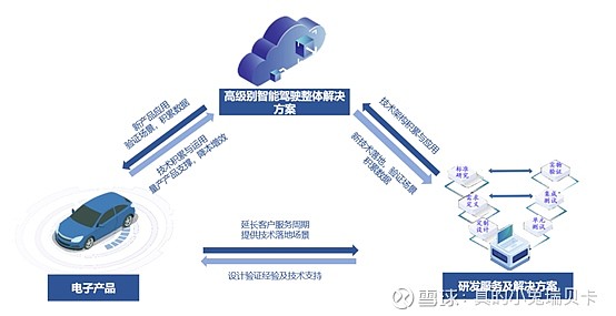 经纬恒润 $经纬恒润-W(SH688326)$ 创立背景北京 经纬恒润 科技股份有限公司 成立于2003年,总部位于北京市朝阳区。... - 雪球