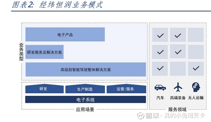 经纬恒润 $经纬恒润-W(SH688326)$ 创立背景北京 经纬恒润 科技股份有限公司 成立于2003年,总部位于北京市朝阳区。... - 雪球