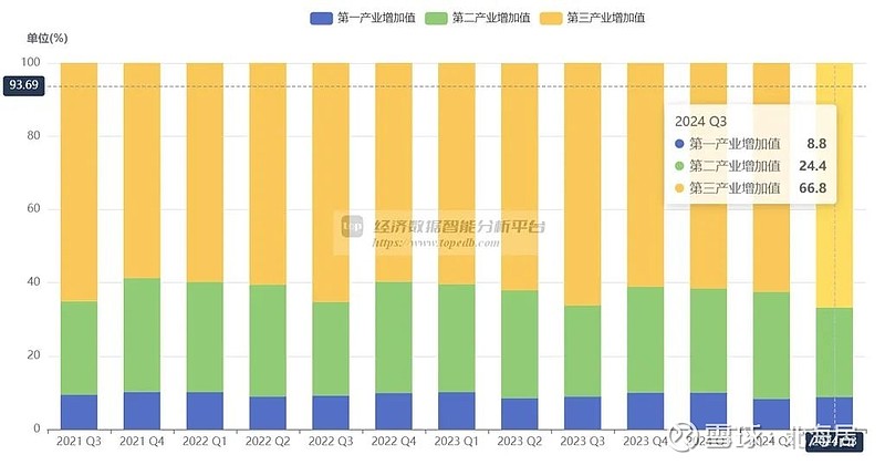 菲律宾gdp图片