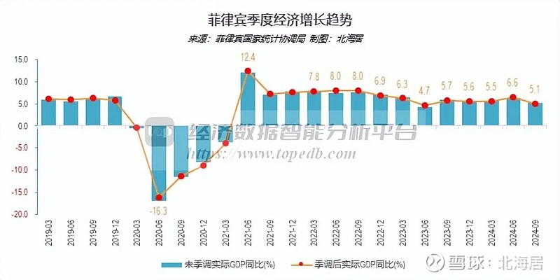 菲律宾gdp图片