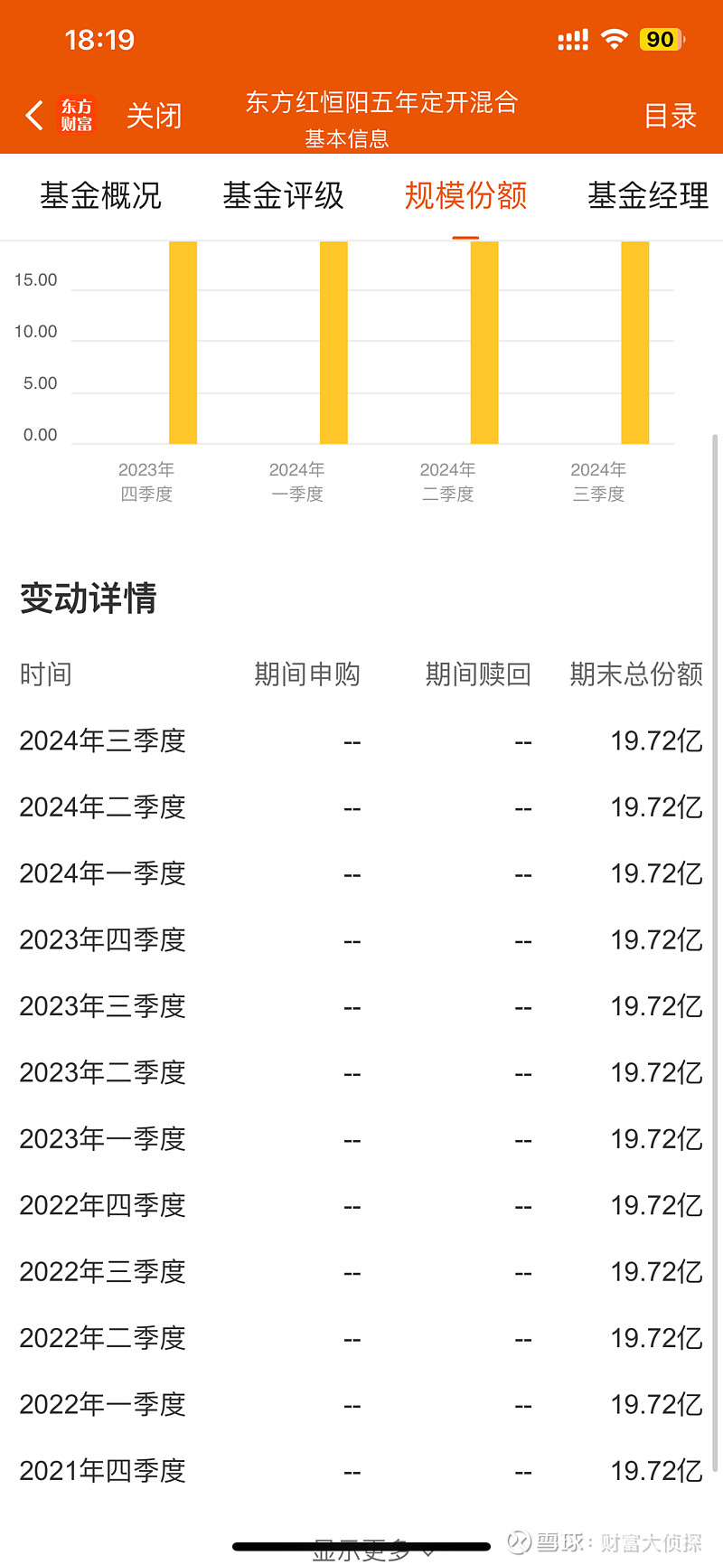 东方红基金本日
（东方红基金本日
净值多少）《东方红基金净值查询》