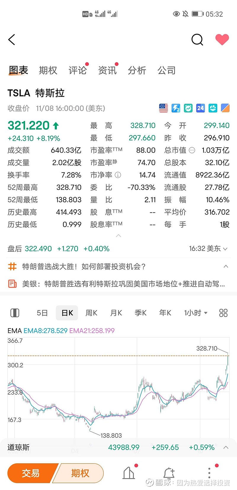 怎样买特斯拉的基金