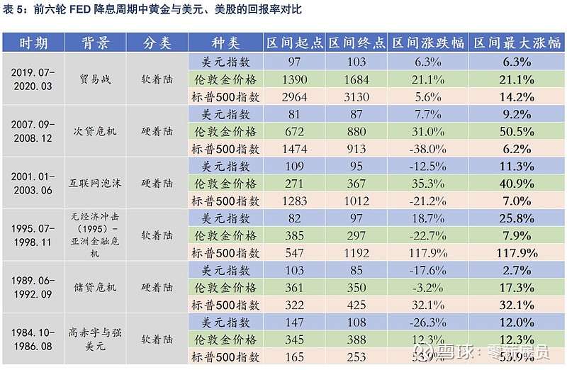 黄金股图片