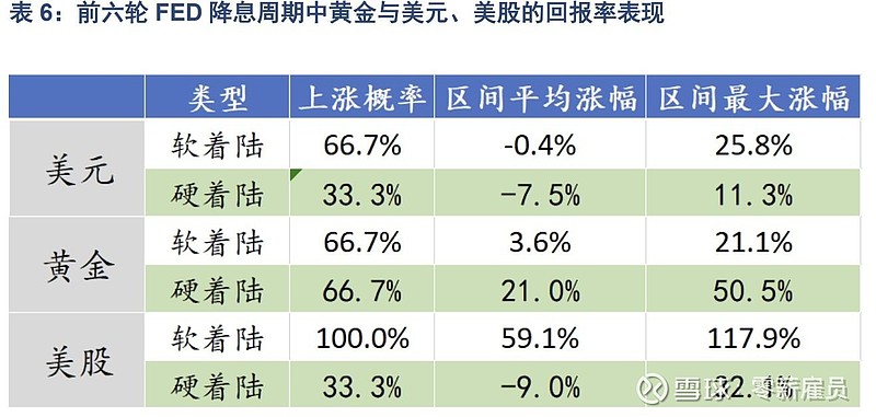 黄金股图片