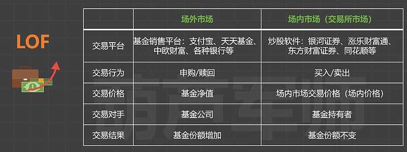 注意事项与风险控制