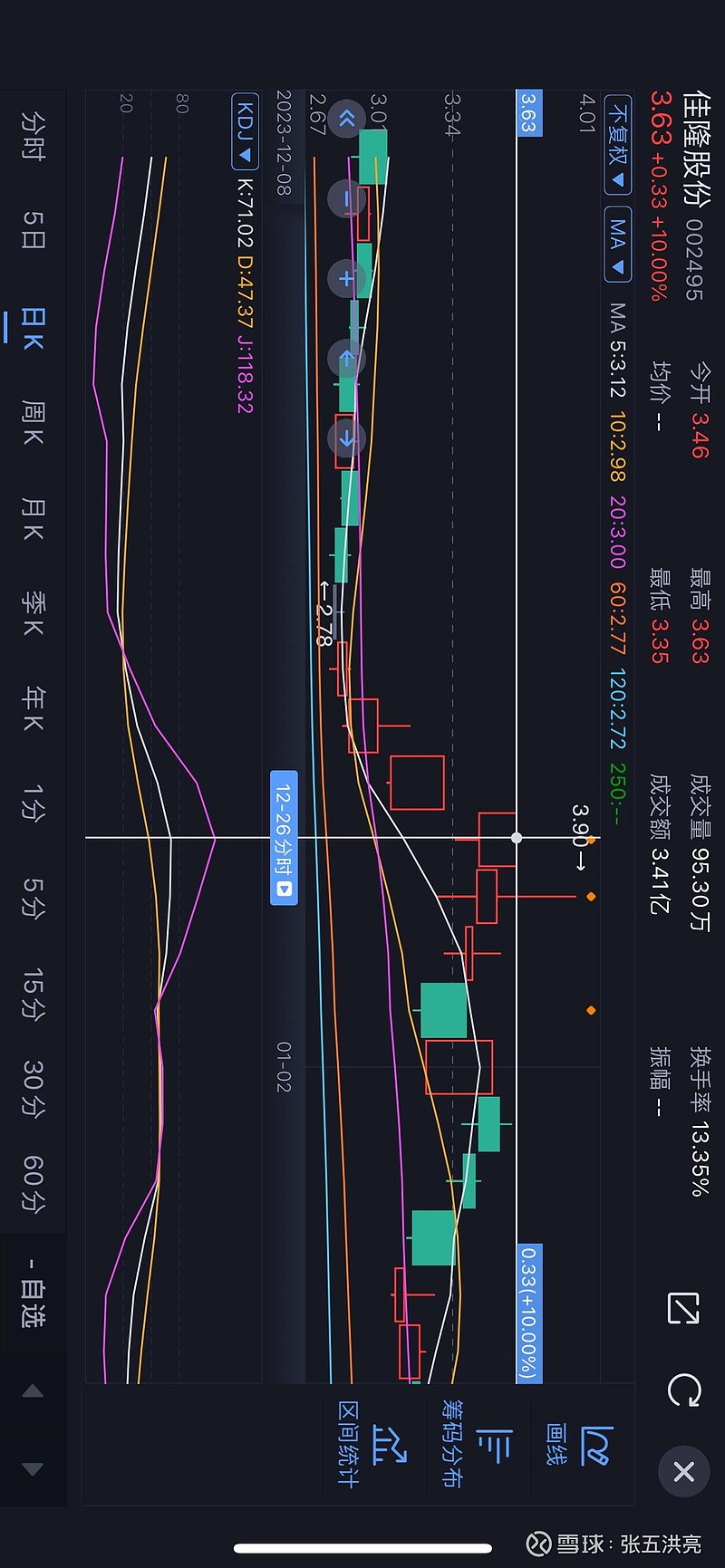 鲜为人知的K D J使用诀窍K D的开口，也就是说K值、D值的差，大于2  0，－般一到三日，开口会减小（收口）到20以下，据此辅助判断高抛（K大于D...