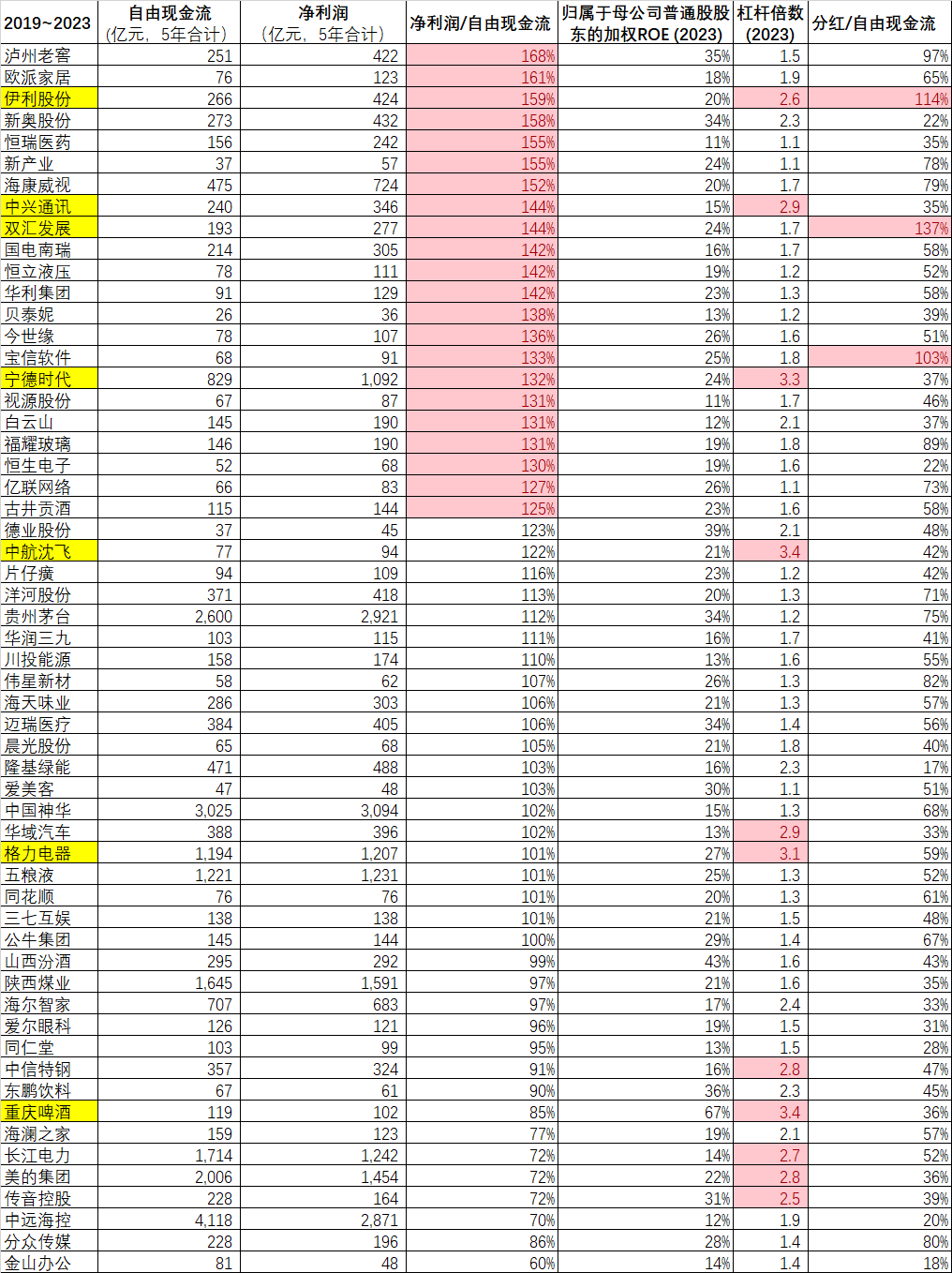 000开头和300开头股票哪个含金量高(000开头和300开头股票哪个含金量高些)