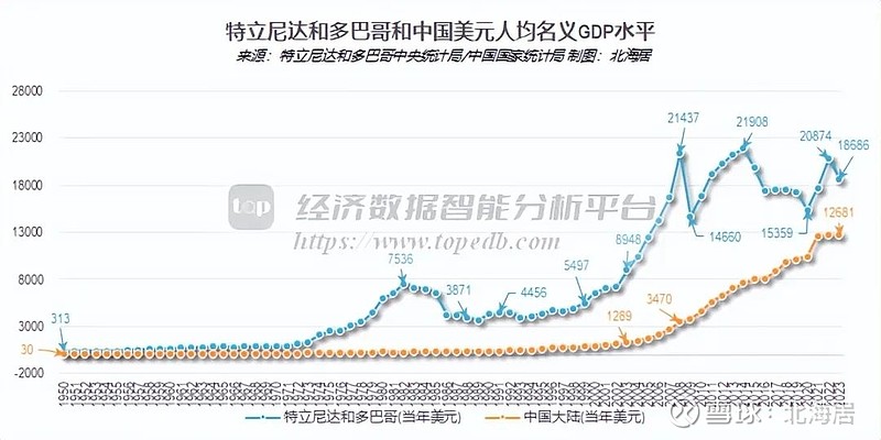 多米尼加经济状况图片