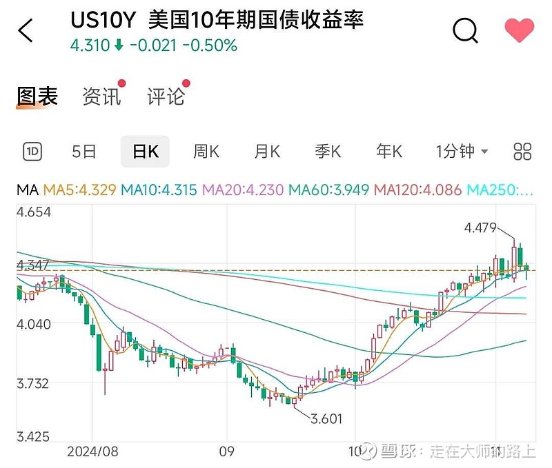 美联储购买国债对利率影响大吗知乎