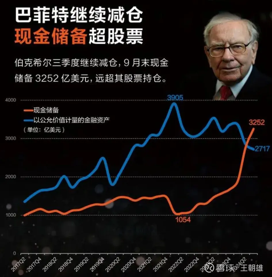 两张图预示：一场世界级金融危机的信号本文包括三部分：（1）巴菲特近30年持有现金和股票的比率变化图；（2）回顾2007年百年一 遇的金融危机；（3）展望未来是...