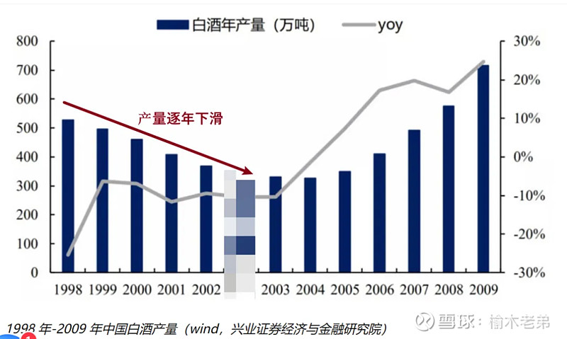 白酒的量怎么算，白酒的量