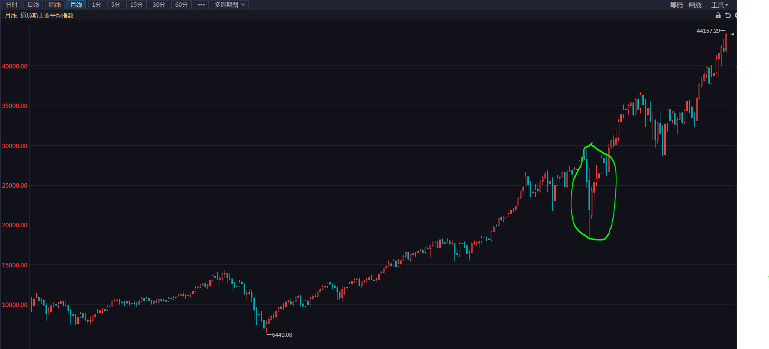 读旧文有感周末翻出了缠师以前的《货币战争和人民币战略》看了看，有些感受，记录一下：首先还是佩服缠师的超前判断，文中有两个判断非常的...