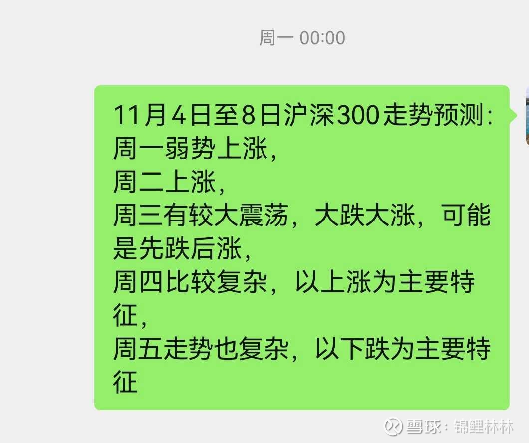 2024年11月11日至15日沪深300走势预测上周复盘：结果还算是比较完满，每一天都预测得挺准确的。 下周预测 ：总体还是震荡行情，而且比较难上涨，其中周三是跌为主，周...