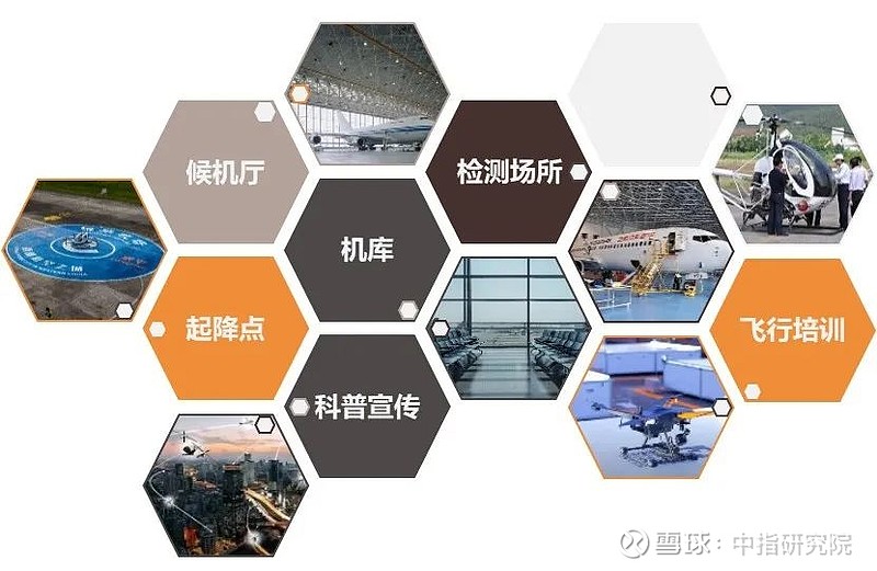 华夏幸福低空经济产业园建设全解析