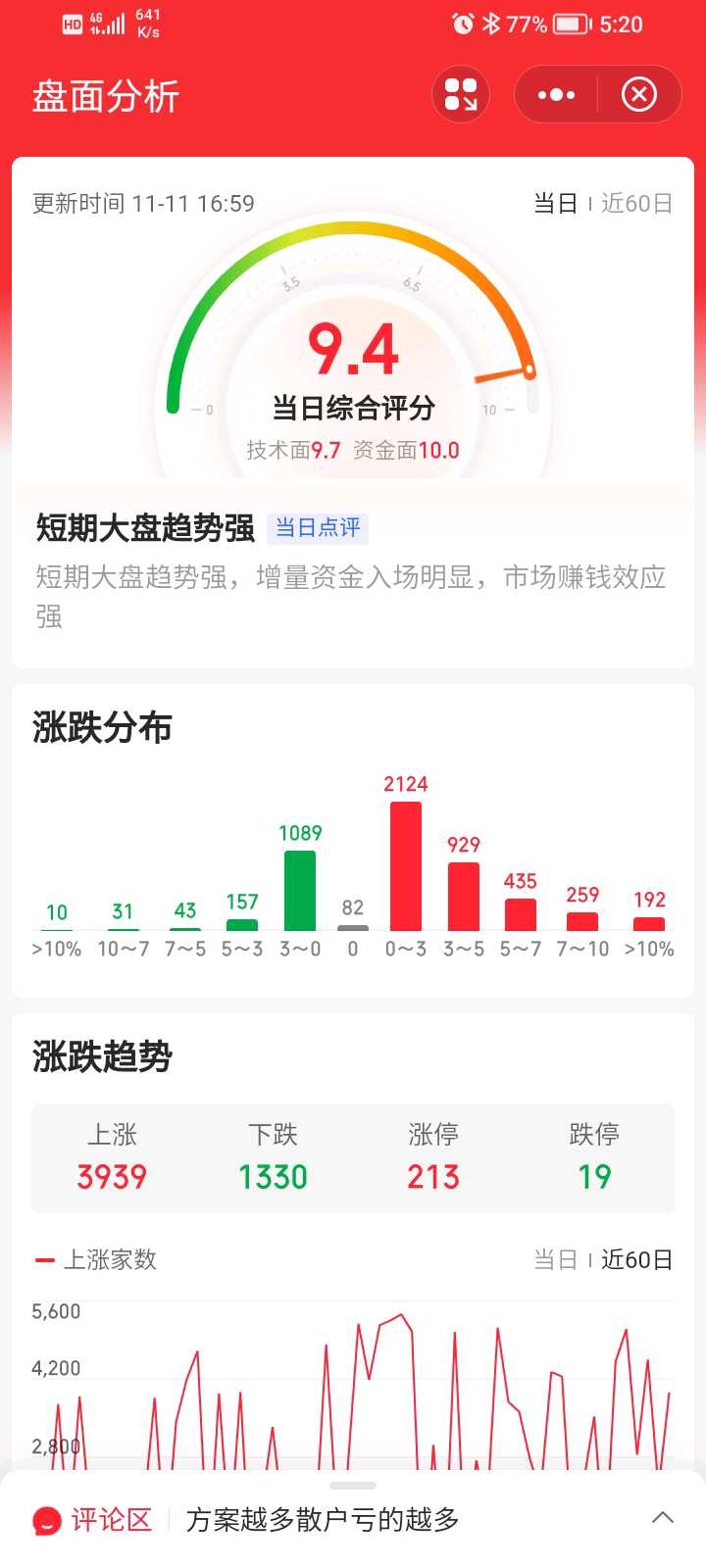 科技制裁下的股市波动