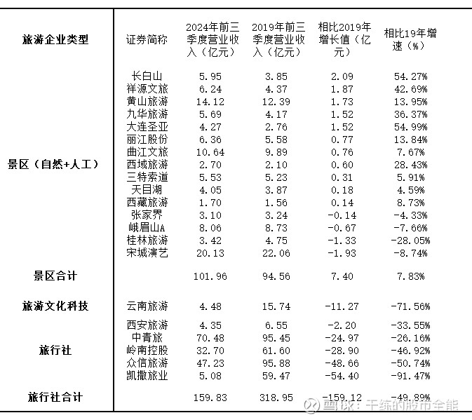 中国旅游收入（中国旅游收入占gdp比重） 中国旅游收入（中国旅游收入占gdp比重）《我国旅游收入占gdp》 旅游攻略