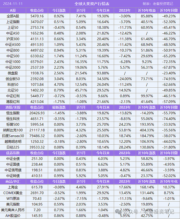 沪深300股票明细图片