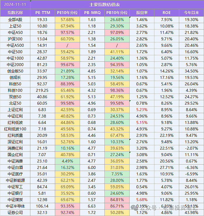 沪深300股票明细图片