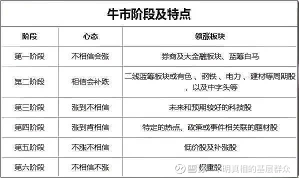 加大权重=权重加权计算公式