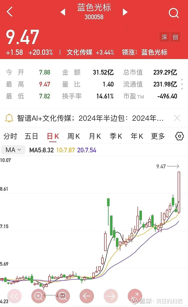 【个股精评】华工科技,君正集团,蓝色光标