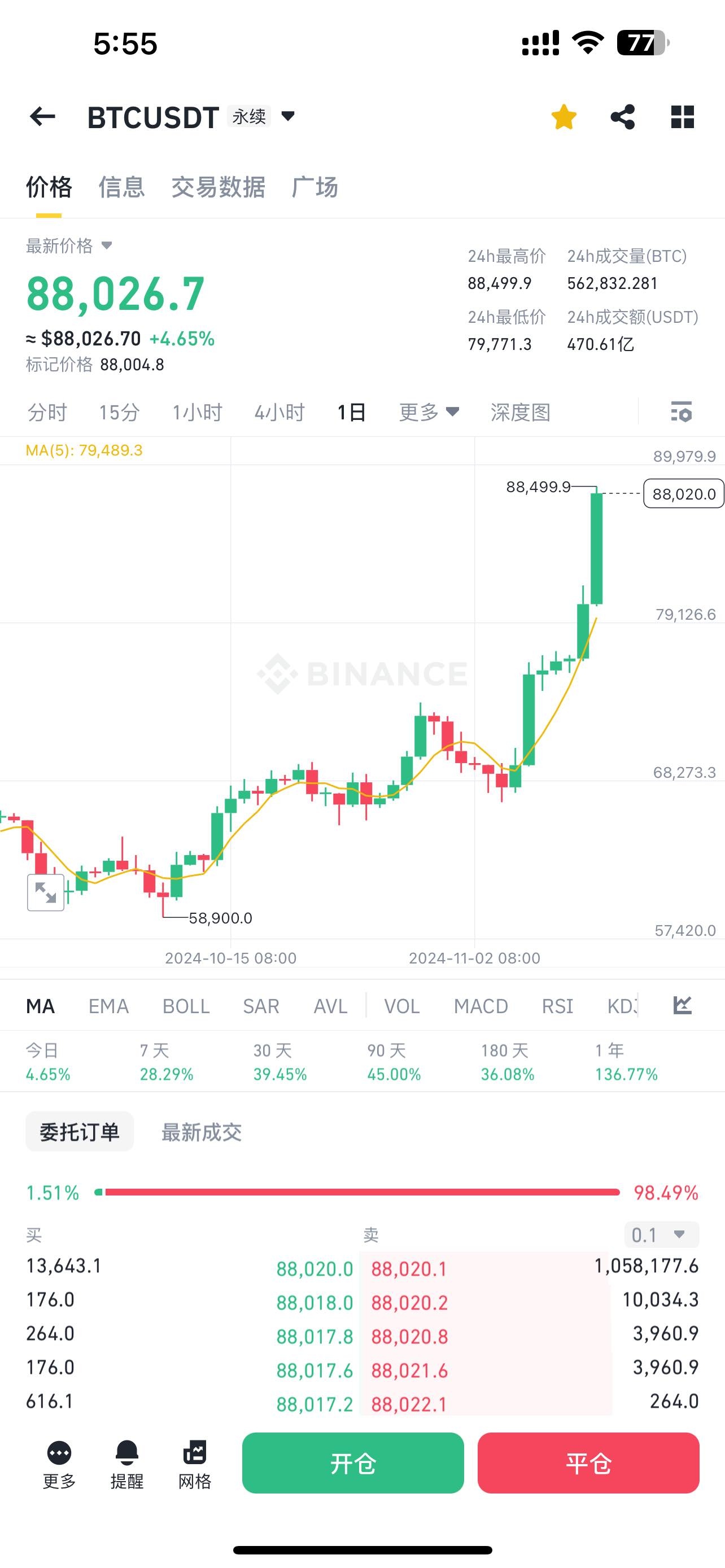 比特币价格飙升的影响