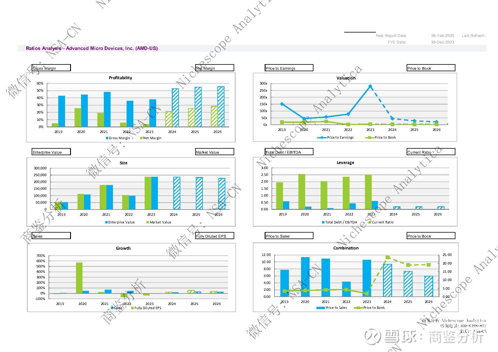 公司研究-估值-超威半导体(AMD)Advanced Micro Devices, Inc. #AMD # 美股#专业投资者公司研究-估值-超威半导体(  AMD )Advanced Micro Devices,...