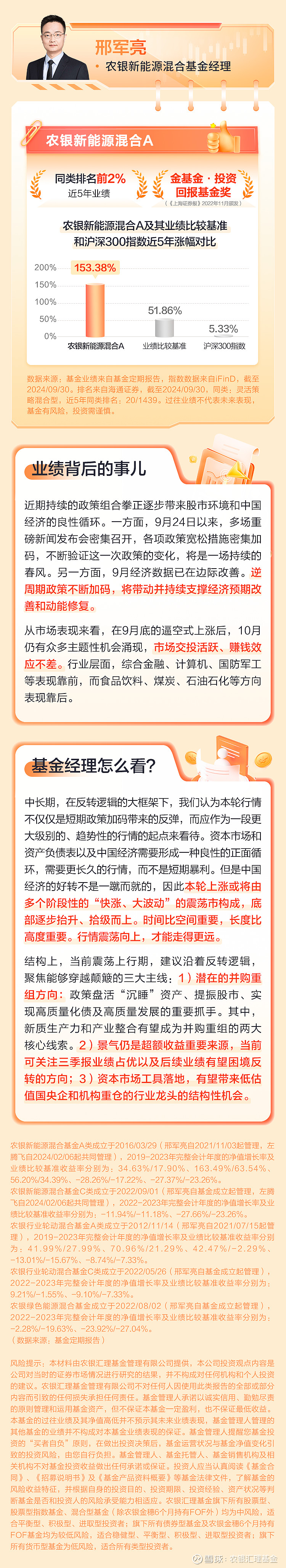 农银汇理邢军亮:半导体回调?下一次"6连涨"是何时?