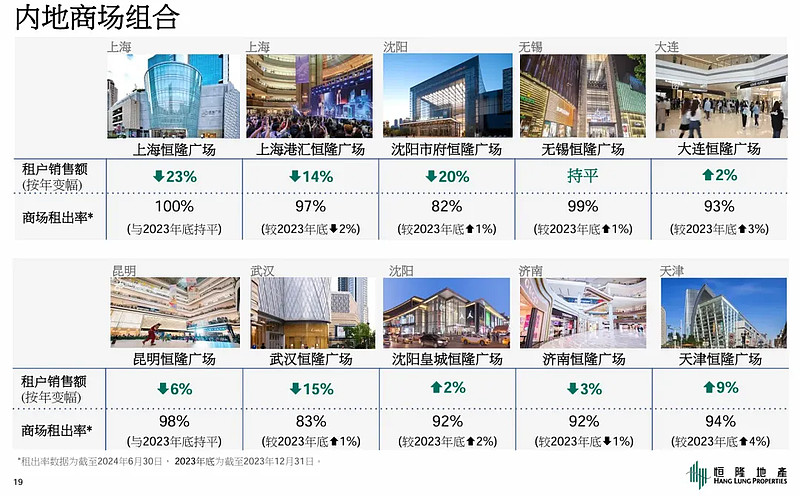 武汉恒隆广场的方方面面 1、基本情况武汉恒隆广场(Heartland 66),位于武汉市硚口区京汉大道,是恒隆在华中地区首个大型综合商业项目 ...