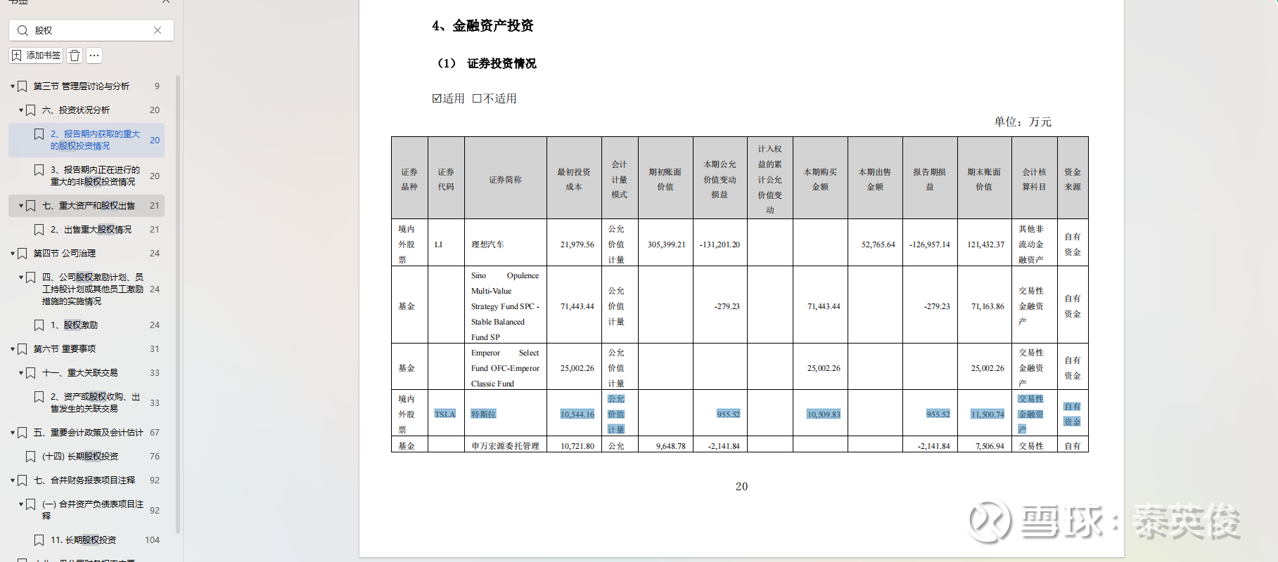 利欧股份市场中唯一投资特斯拉股票,(有图有真相)重仓持有特斯拉美股#特斯拉股价持续大涨#$利欧股份(SZ002131)$ $特斯拉(TSLA)$  $海能达(SZ002583)$ @大道无...