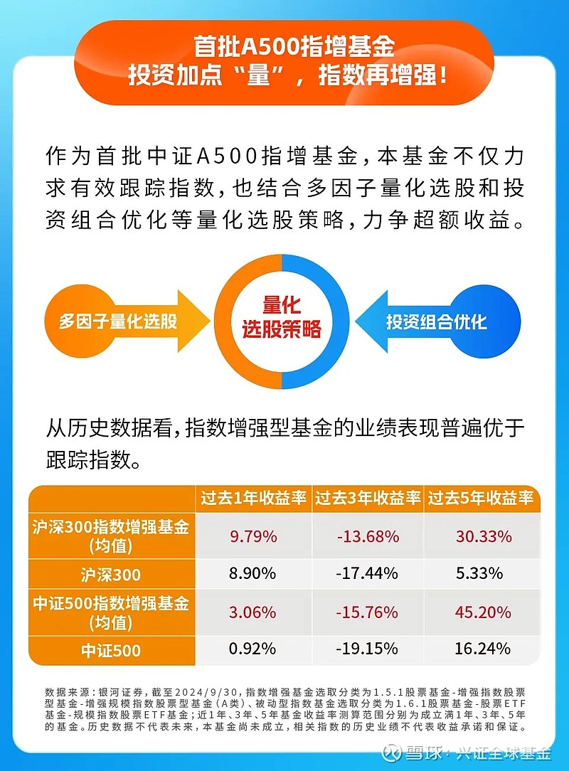 风险提示:兴证全球基金承诺以诚实信用,勤勉尽责的原则管理和运用基金