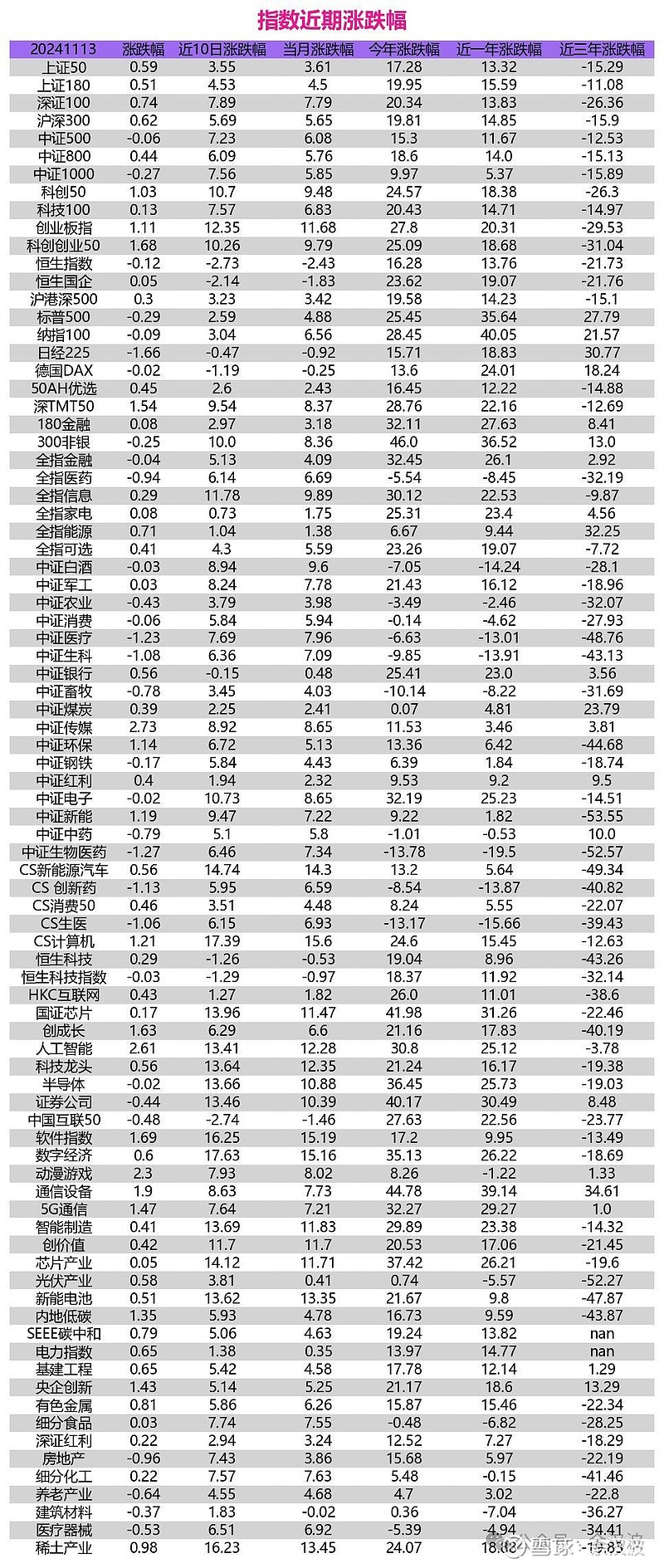 a股指数代码一览表图片