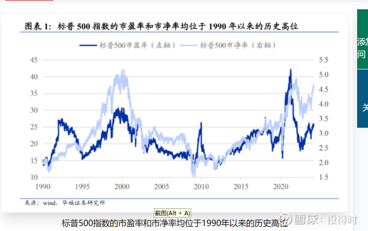 地球引力或许在美国失效了1.美股的总市值接近60万亿，占全球市值比重55%，占美国GDP比重212%，为美国建国以来，全世界有股市统计以来最高。...